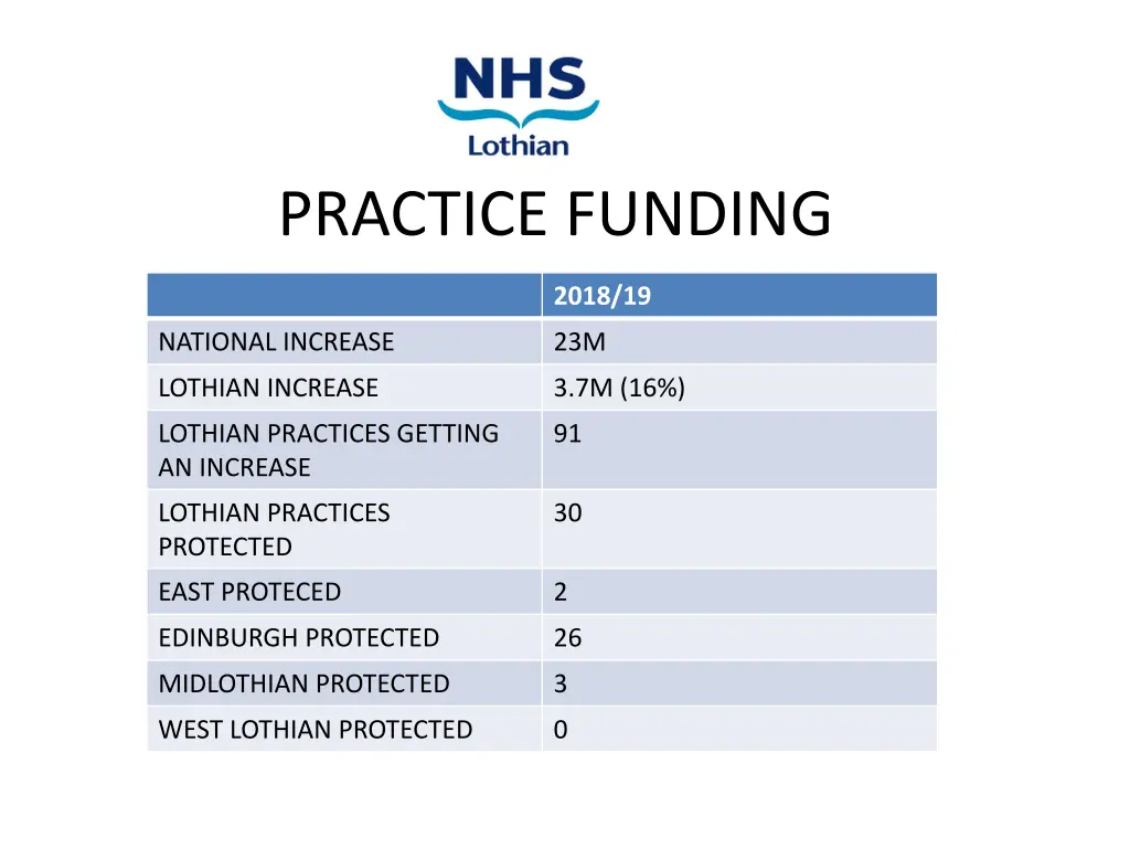 practice funding