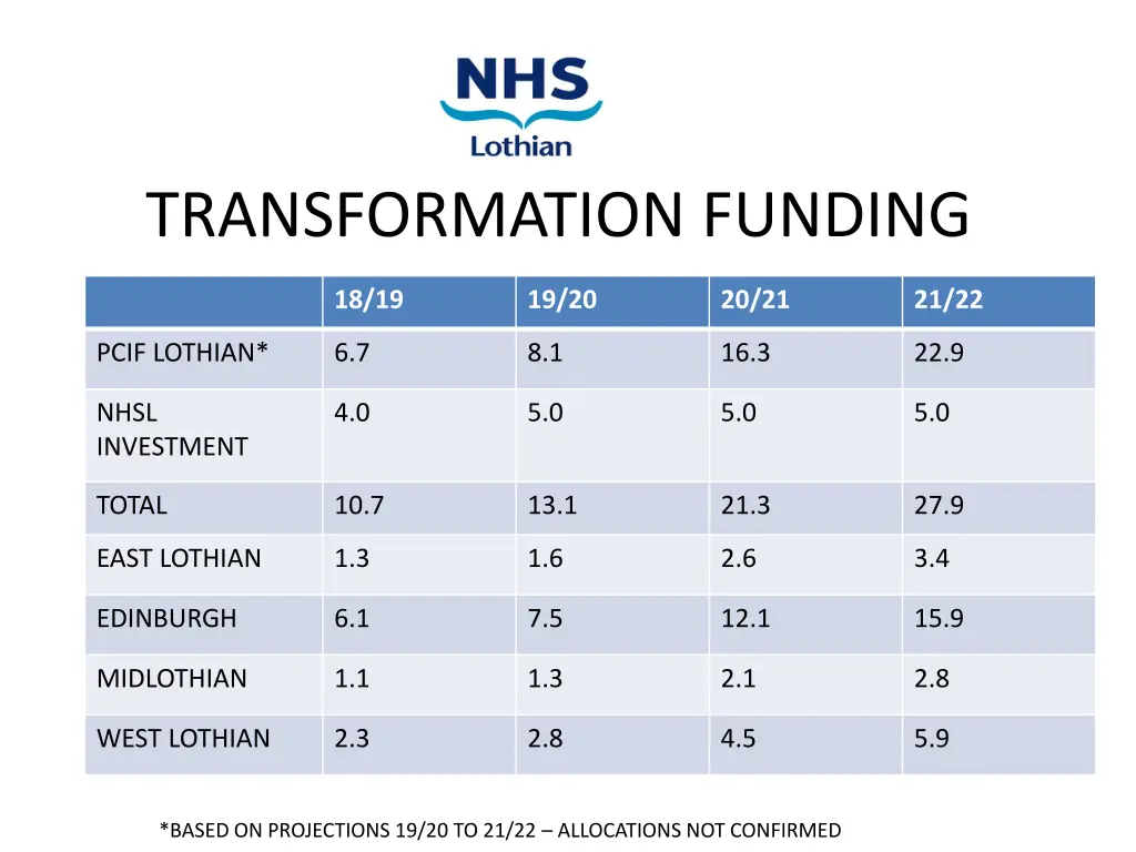 transformation funding