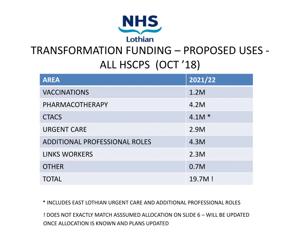 transformation funding proposed uses all hscps