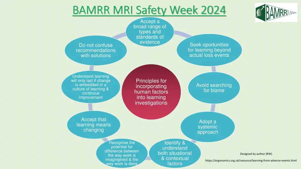 bamrr mri safety week 2024 accept a broad range