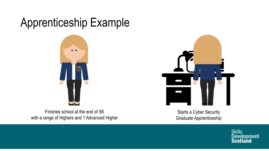 apprenticeship example 1