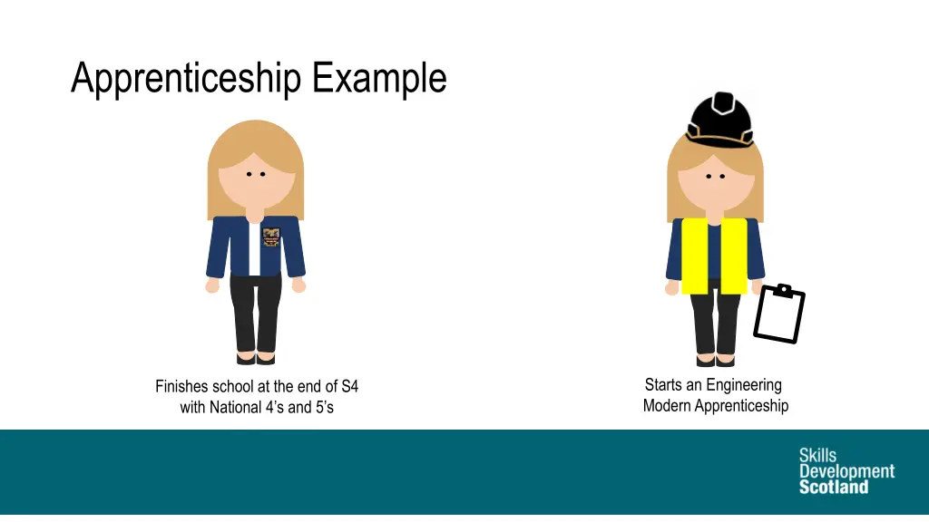 apprenticeship example