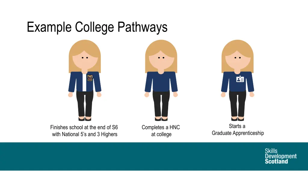 example college pathways 1