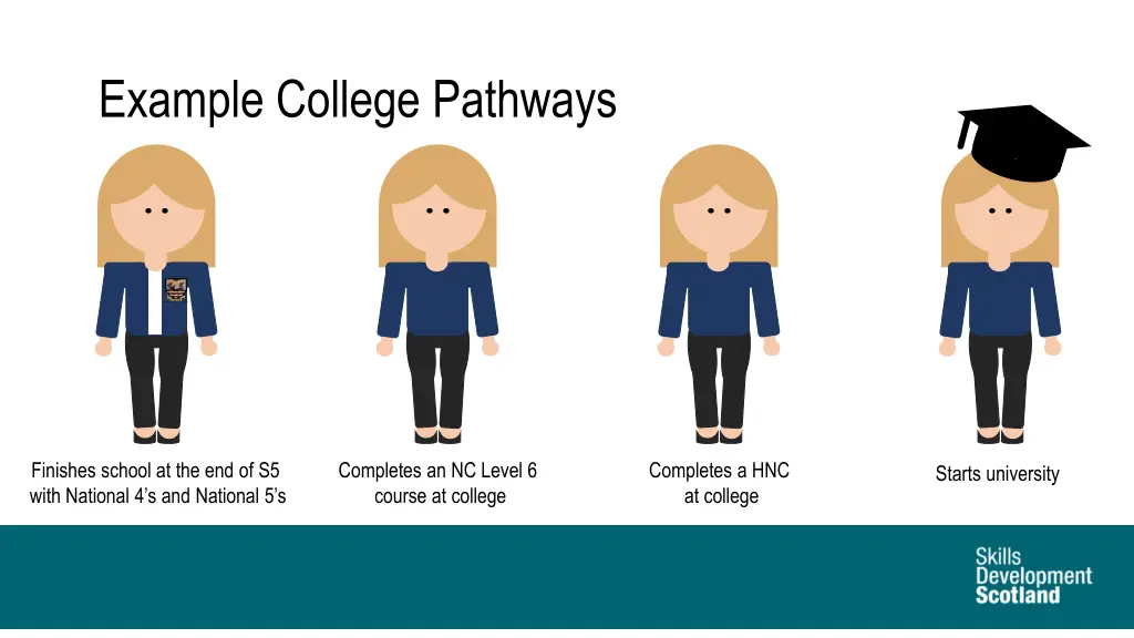 example college pathways