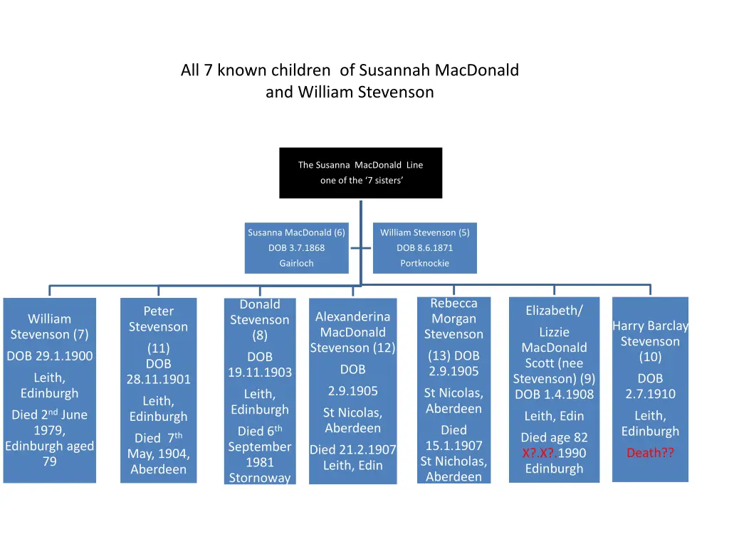 all 7 known children of susannah macdonald