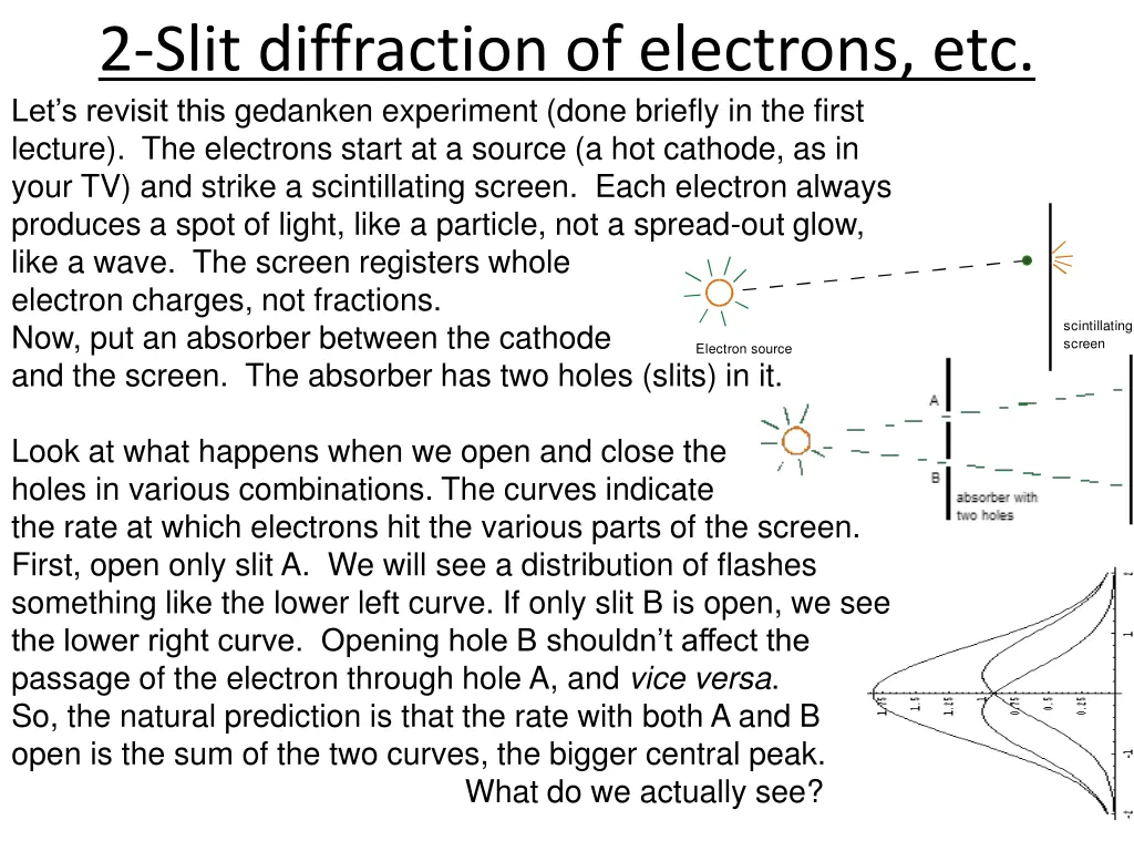 2 slit diffraction of electrons etc let s revisit