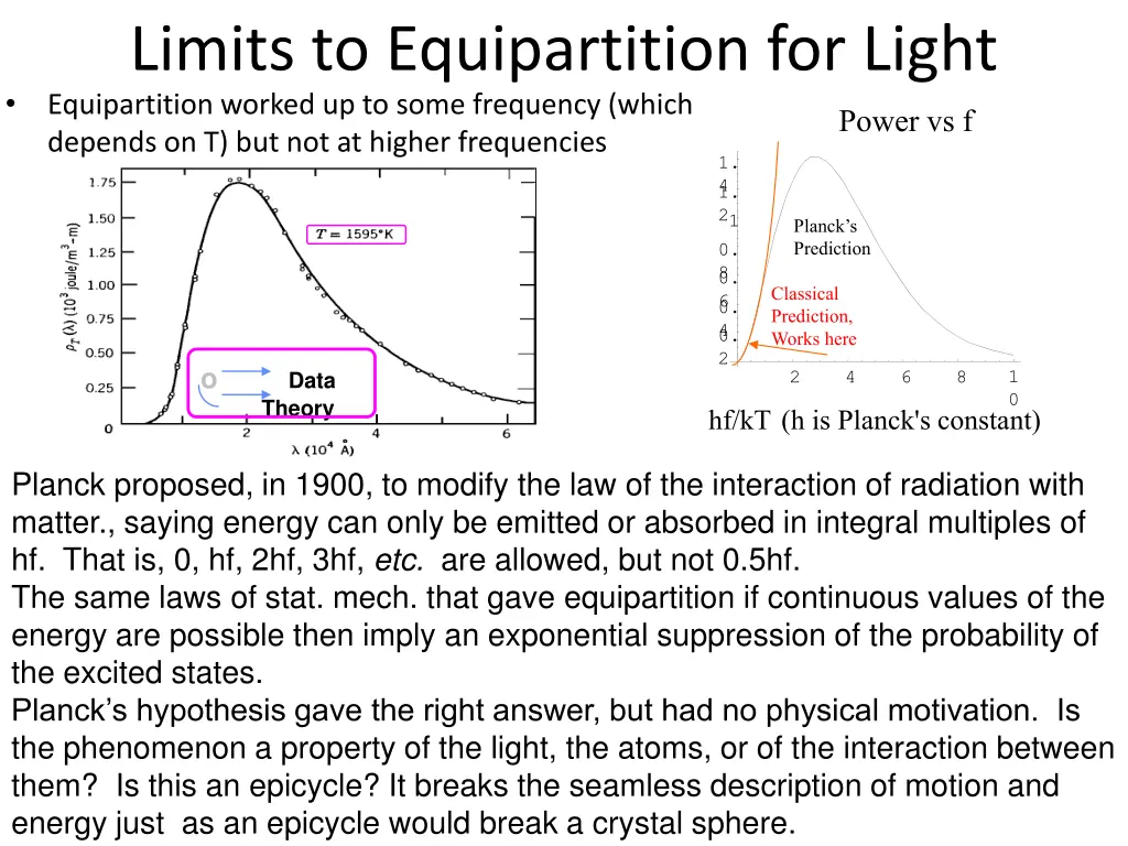 limits to equipartition for light equipartition