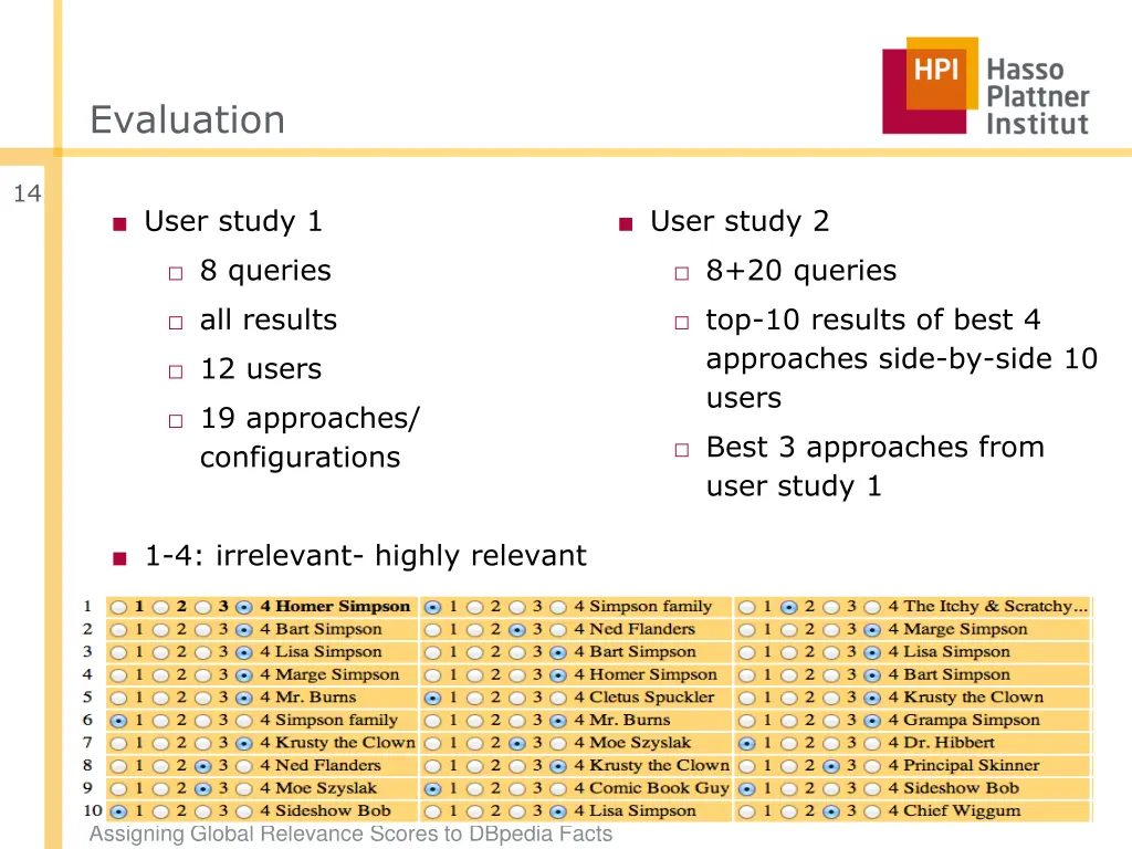 evaluation