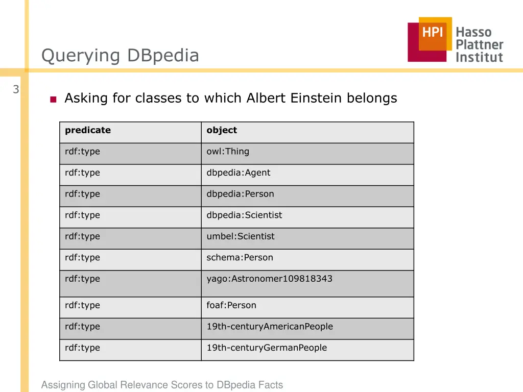 querying dbpedia