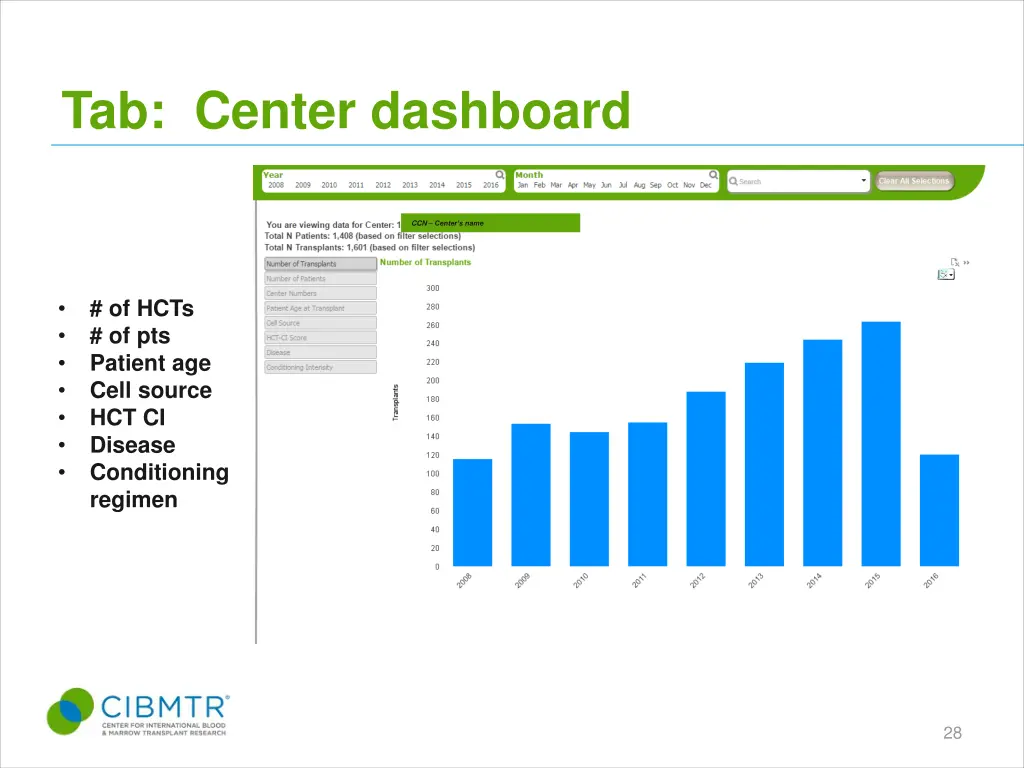 tab center dashboard