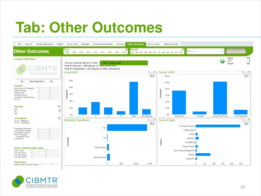 tab other outcomes