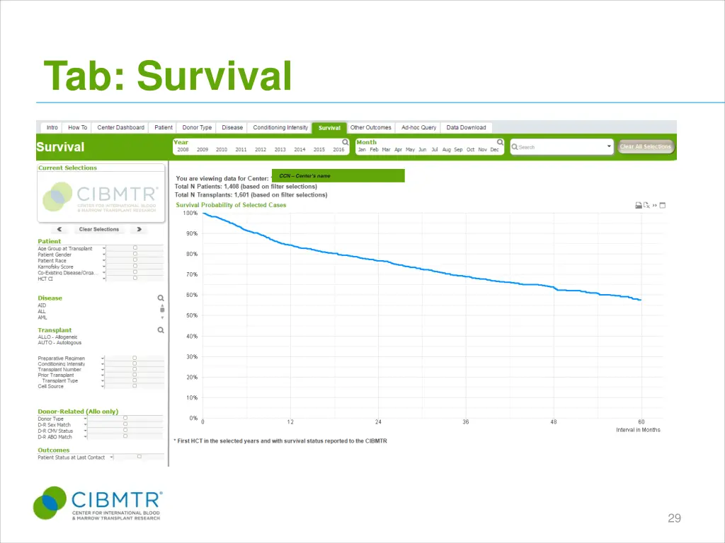 tab survival