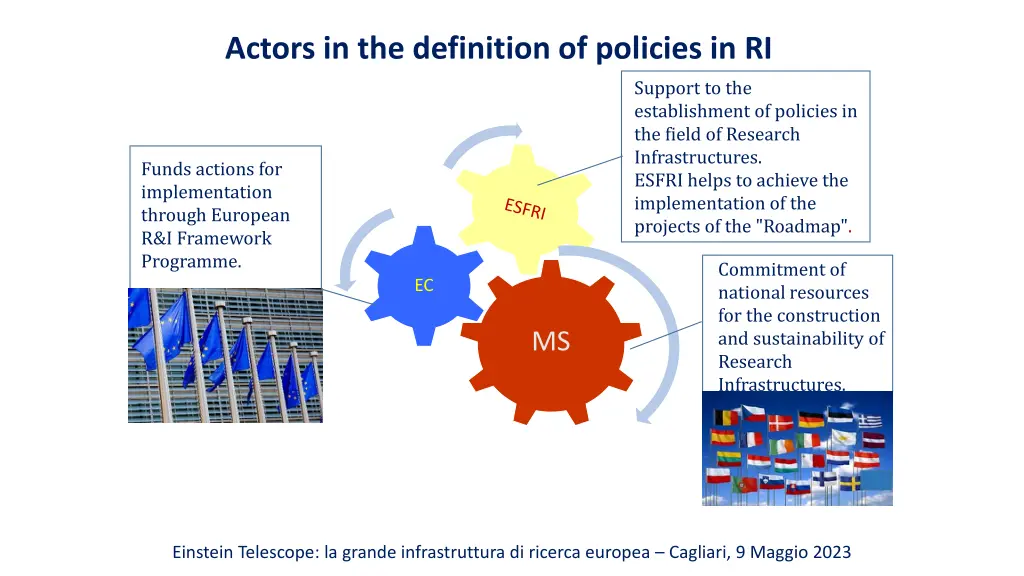 actors in the definition of policies in ri