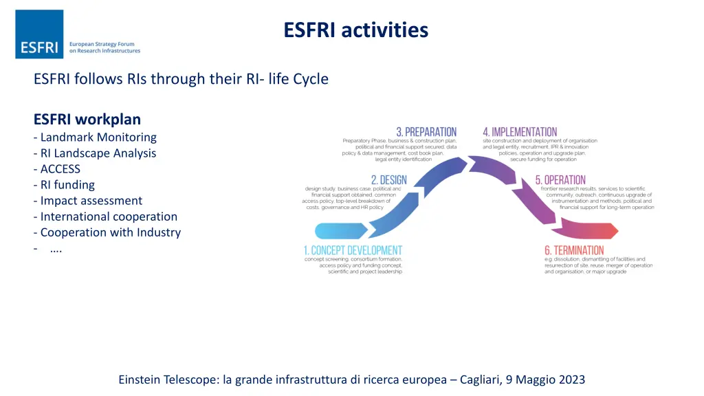 esfri activities