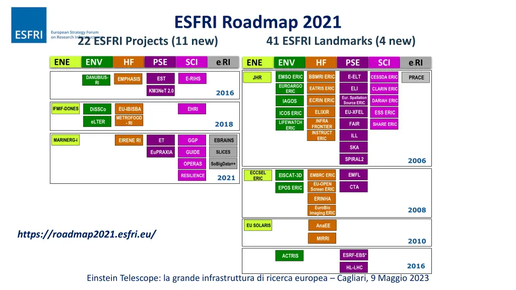 esfri roadmap 2021 1