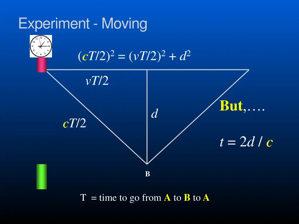 experiment moving 1