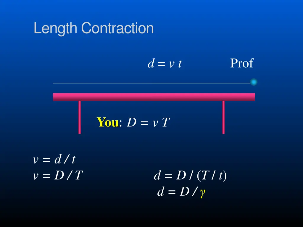 length contraction