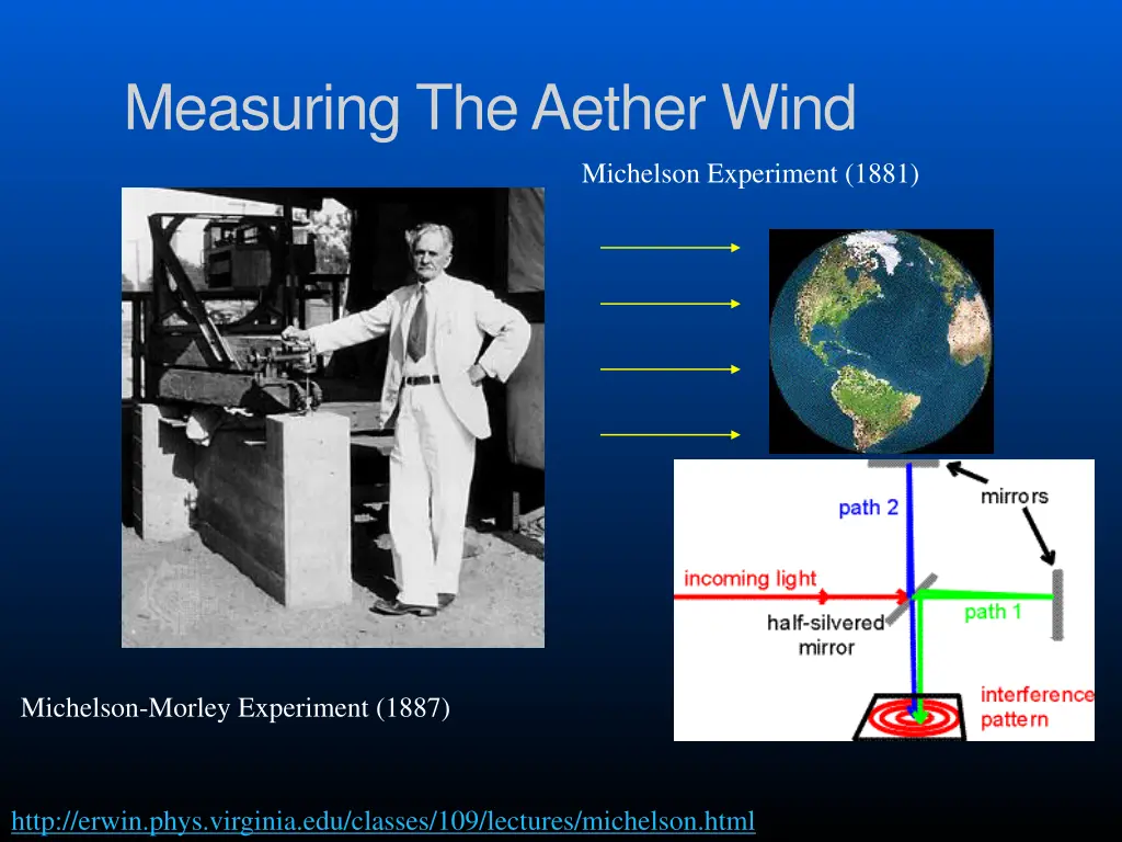 measuring the aether wind