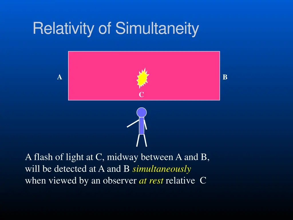 relativity of simultaneity 1