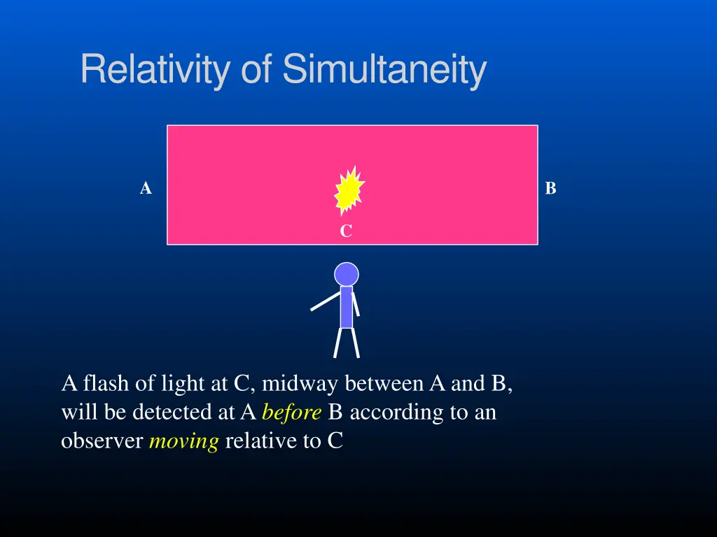 relativity of simultaneity 2