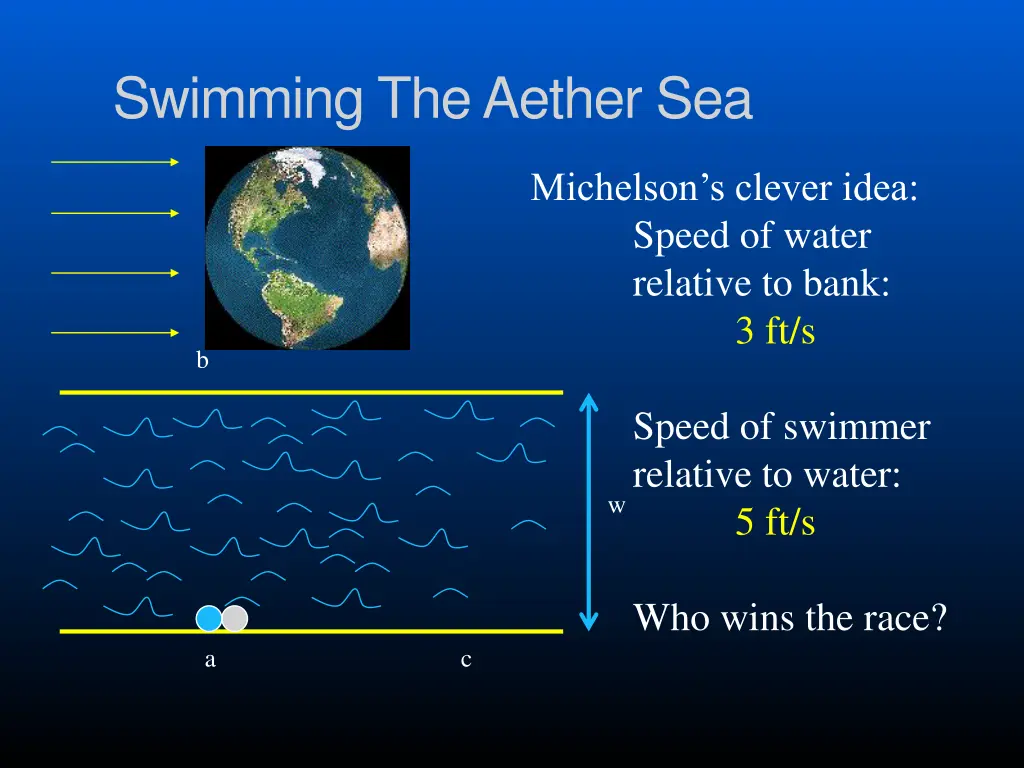 swimming the aether sea