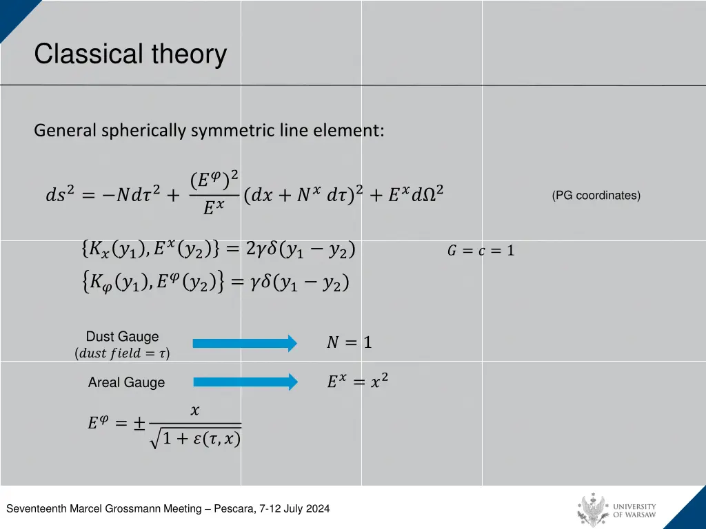 classical theory