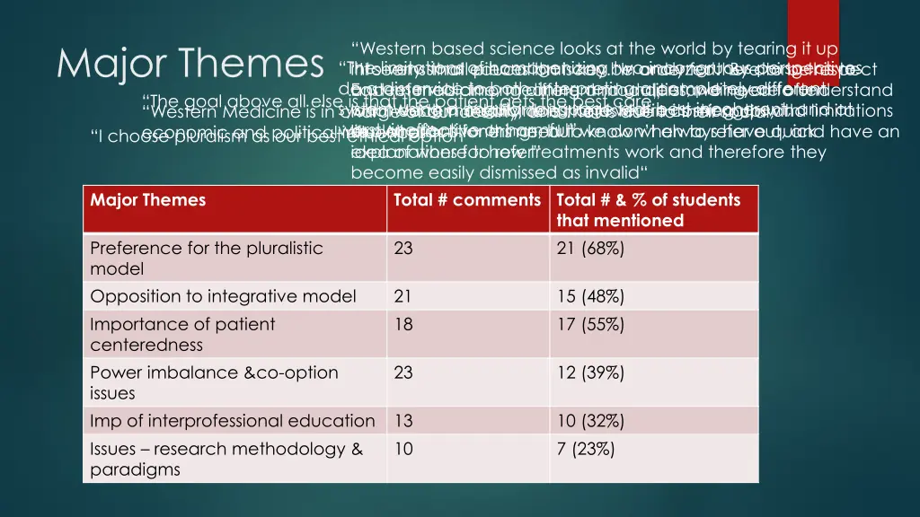 major themes the goal above all else is that