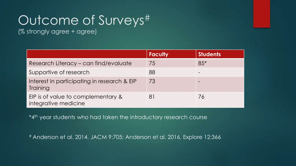 outcome of surveys strongly agree agree