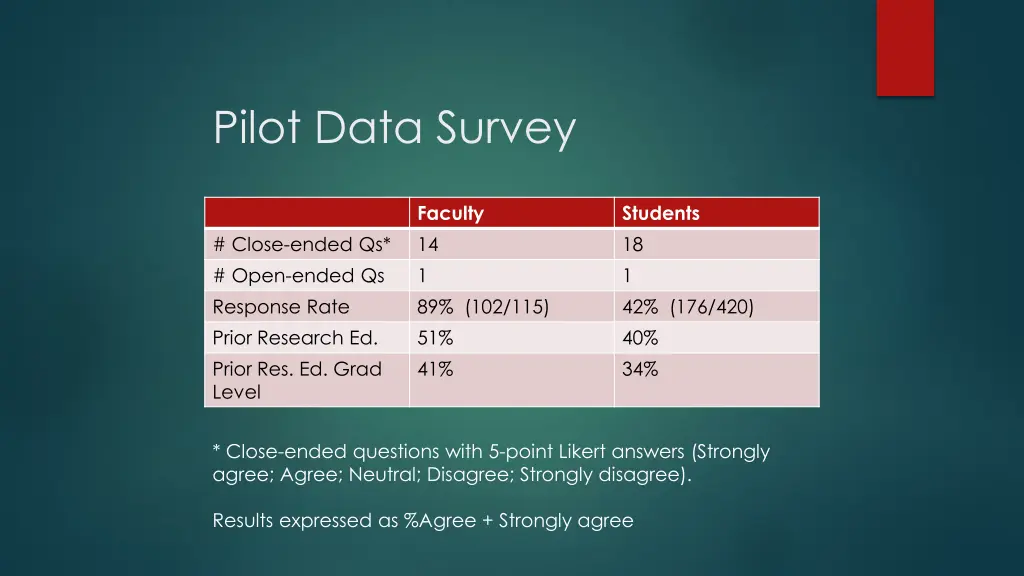 pilot data survey