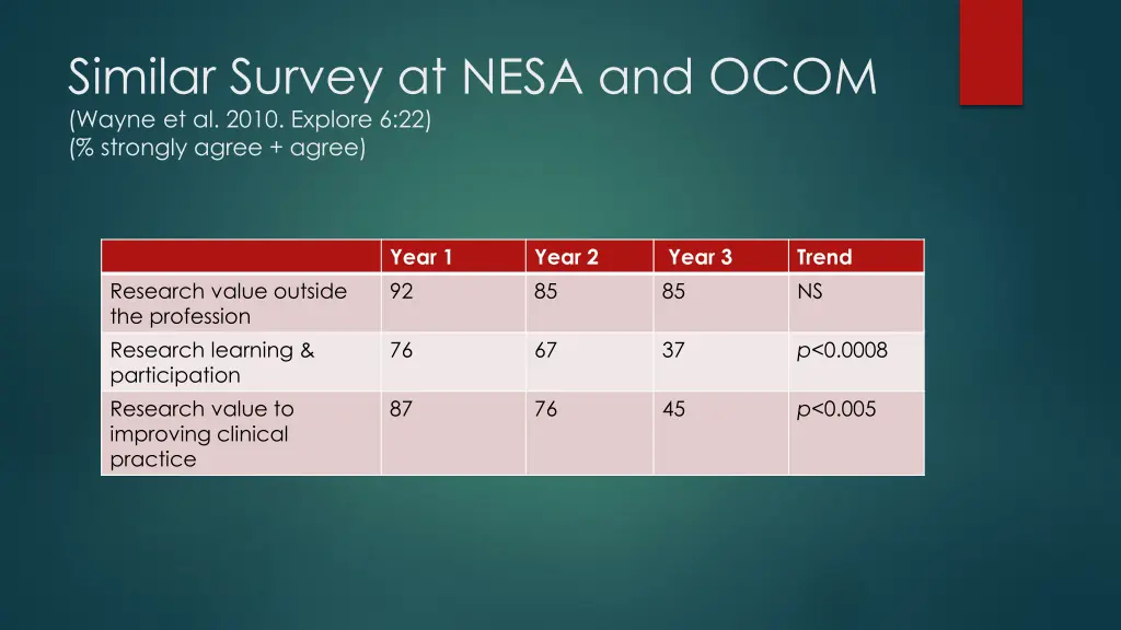 similar survey at nesa and ocom wayne et al 2010