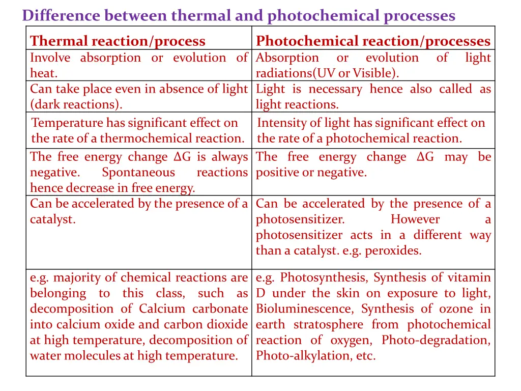 difference between thermal and photochemical