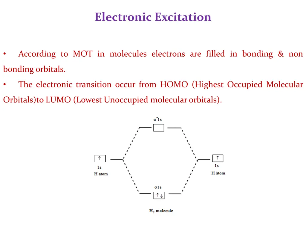 electronic excitation 1