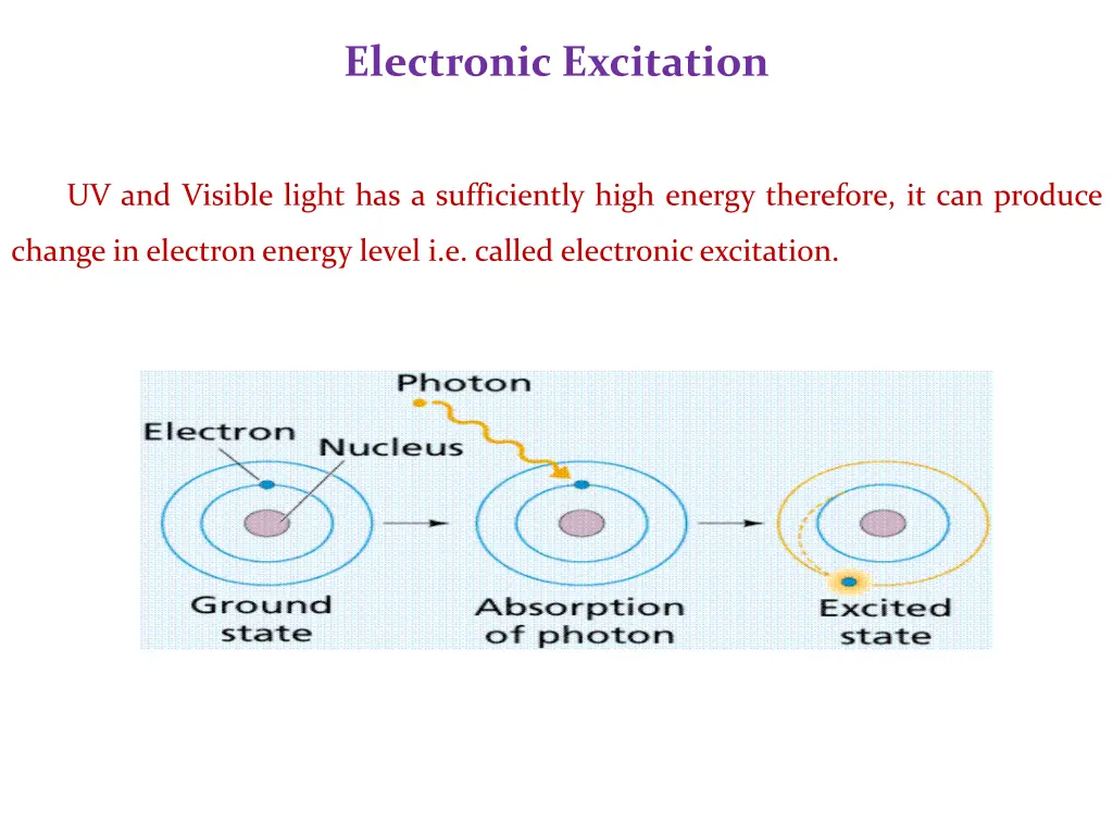 electronic excitation