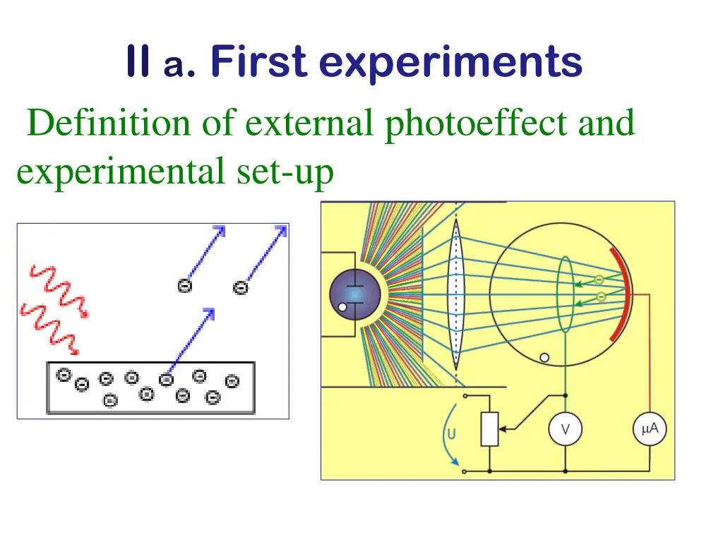 ii a first experiments definition of external