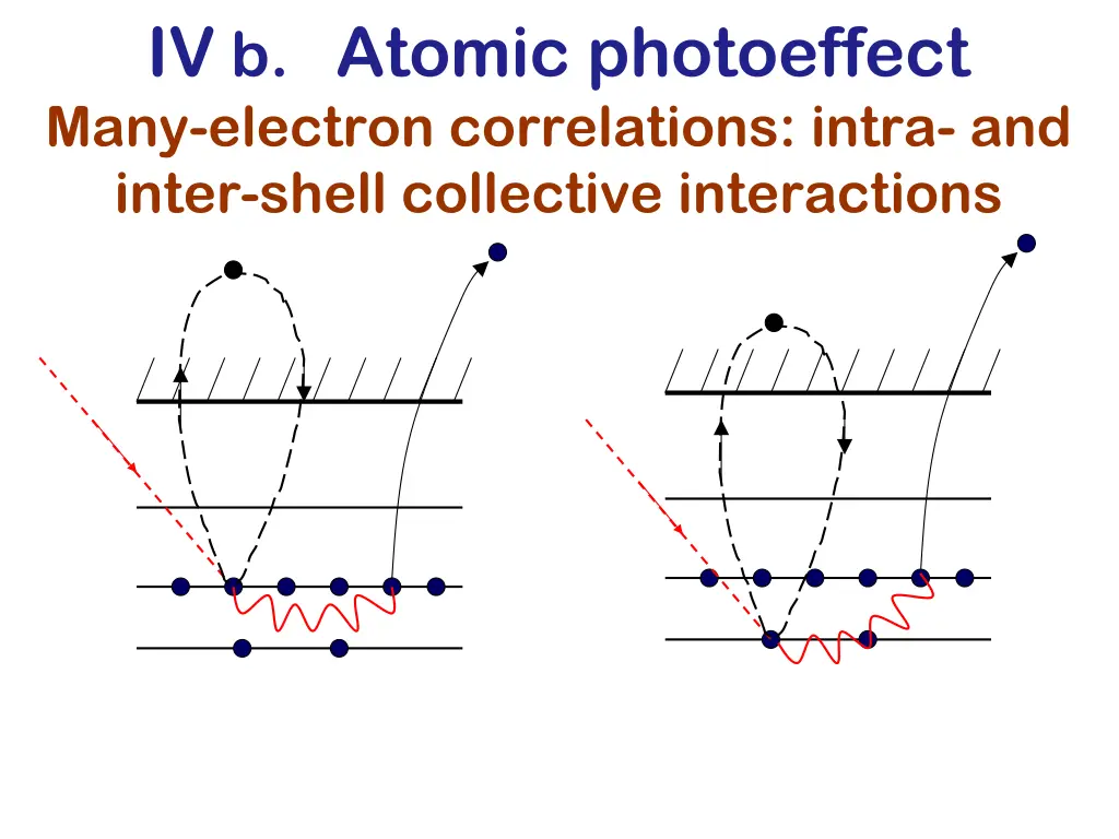 iv b atomic photoeffect many electron