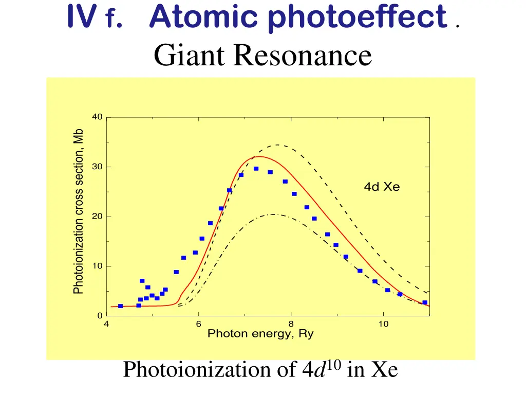 iv f atomic photoeffect giant resonance