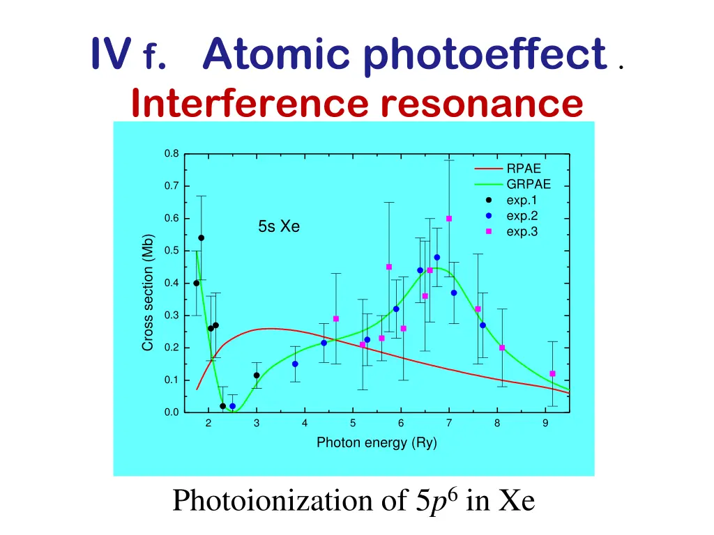 iv f atomic photoeffect interference resonance