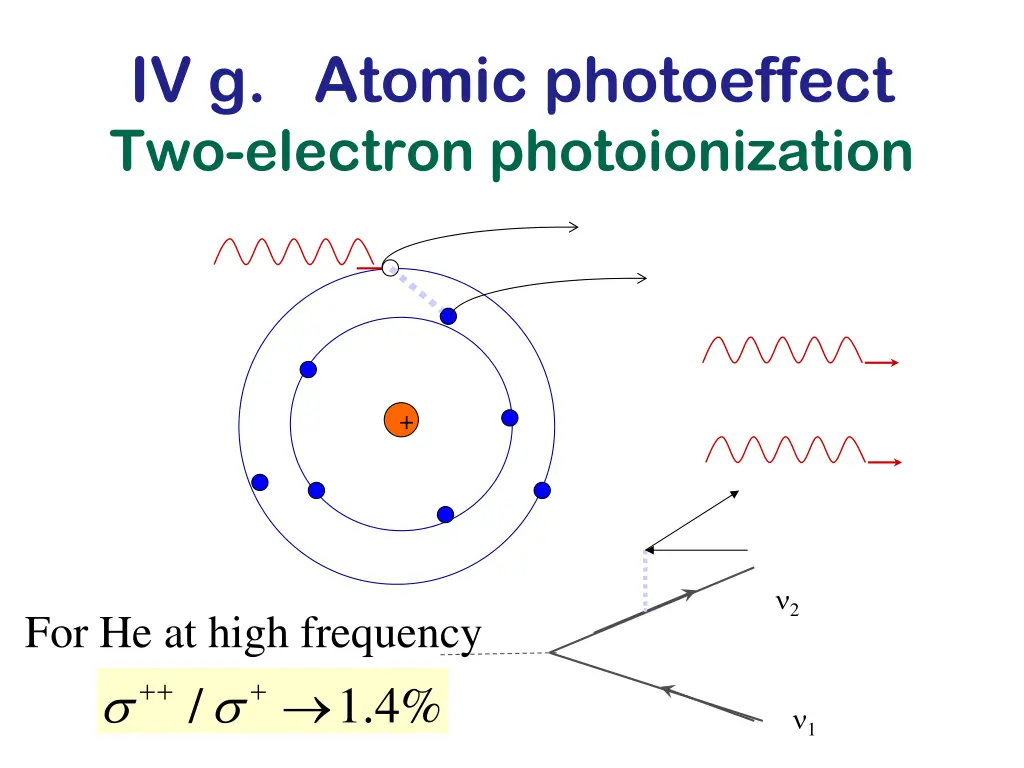 iv g atomic photoeffect two electron