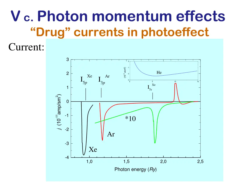 v c photon momentum effects drug currents