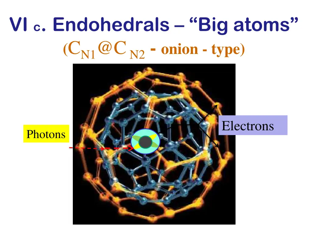 vi c endohedrals big atoms c n1 @c n2 onion type