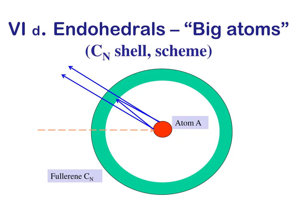 vi d endohedrals big atoms c n shell scheme