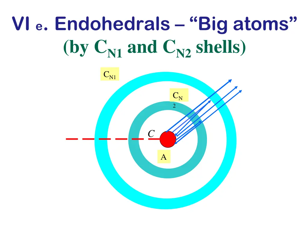 vi e endohedrals big atoms by c n1 and c n2 shells