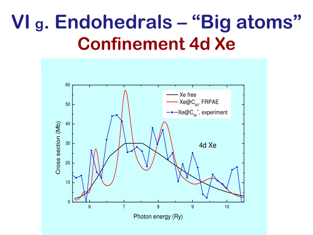 vi g endohedrals big atoms confinement 4d xe