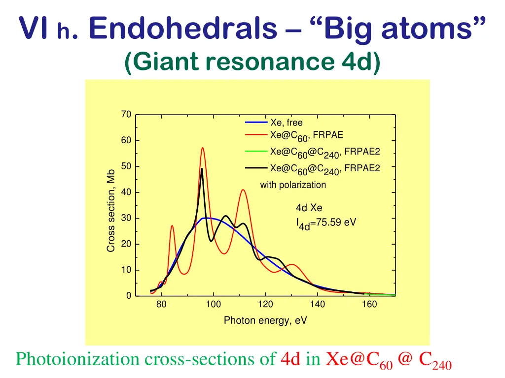 vi h endohedrals big atoms giant resonance 4d