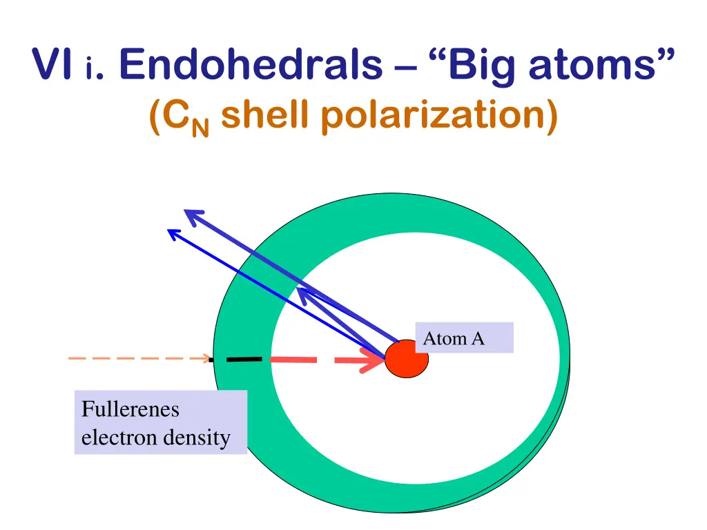 vi i endohedrals big atoms c n shell polarization