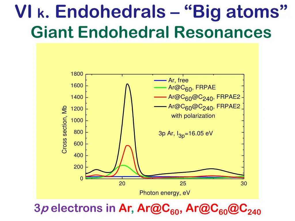 vi k endohedrals big atoms giant endohedral 1