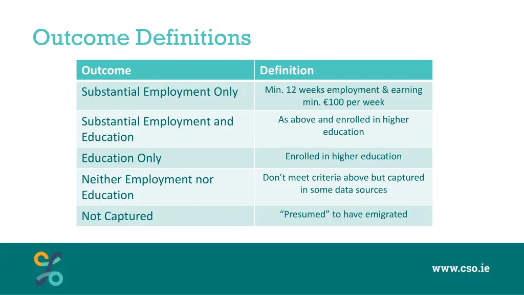 outcome definitions