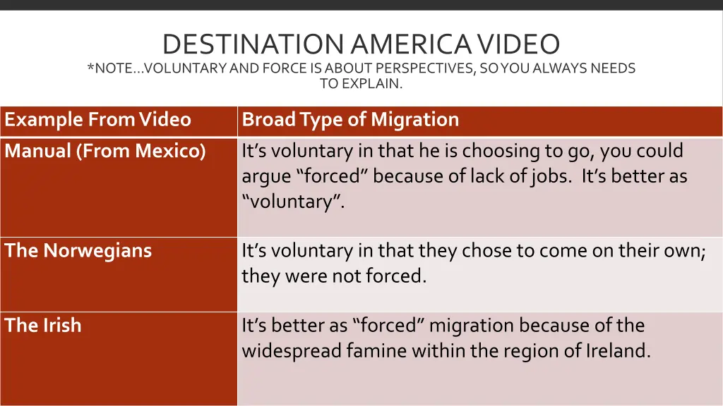 destination america video note voluntary