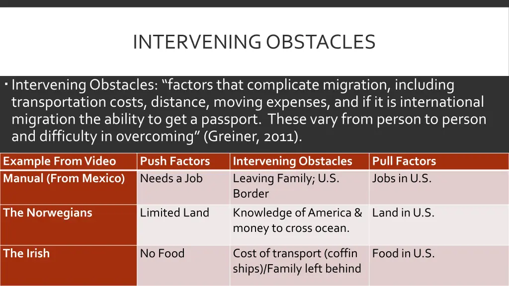 intervening obstacles