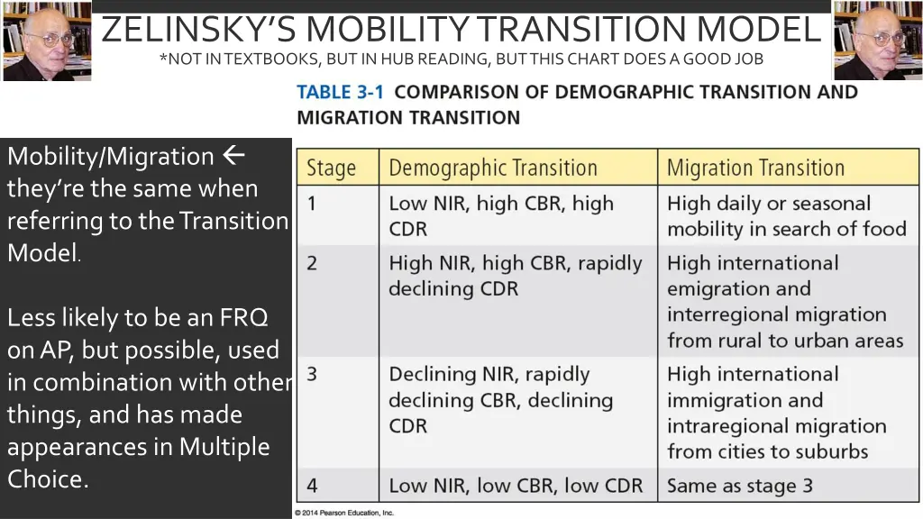 zelinsky s mobility transition model